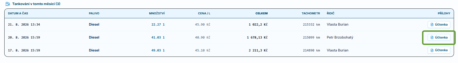 Karta vozidla - kniha jízd - PMH