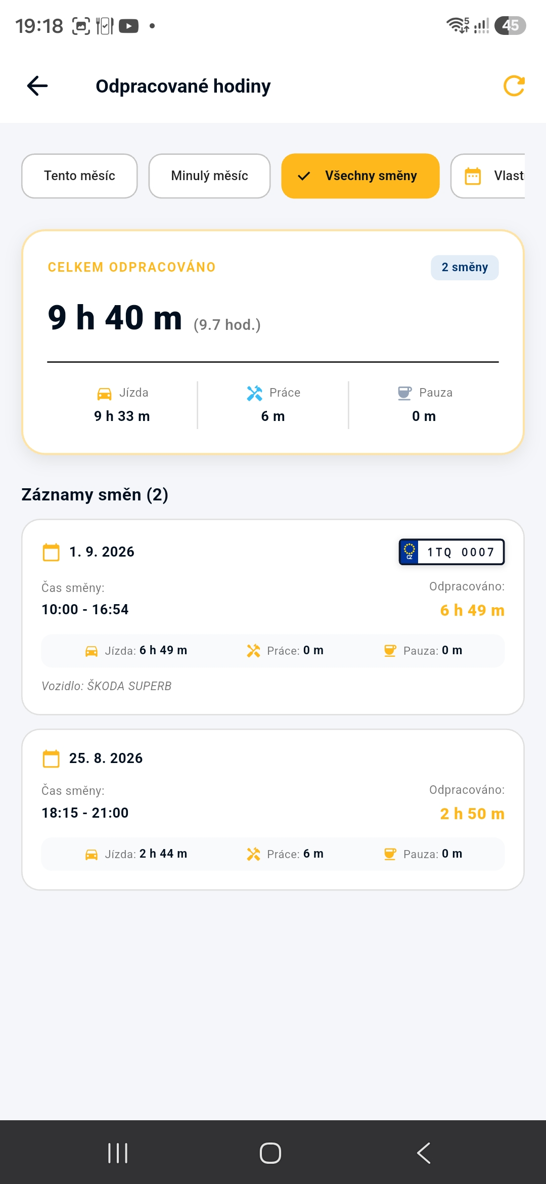 Odpracované hodiny - Všechny směny